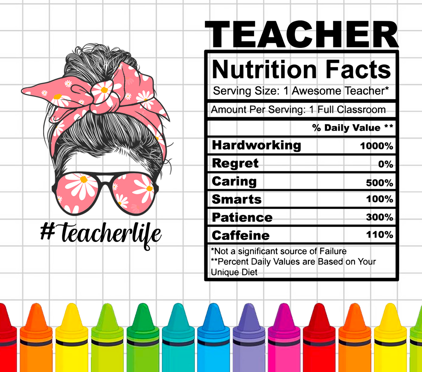 Teacher nutrition 5 Tumbler